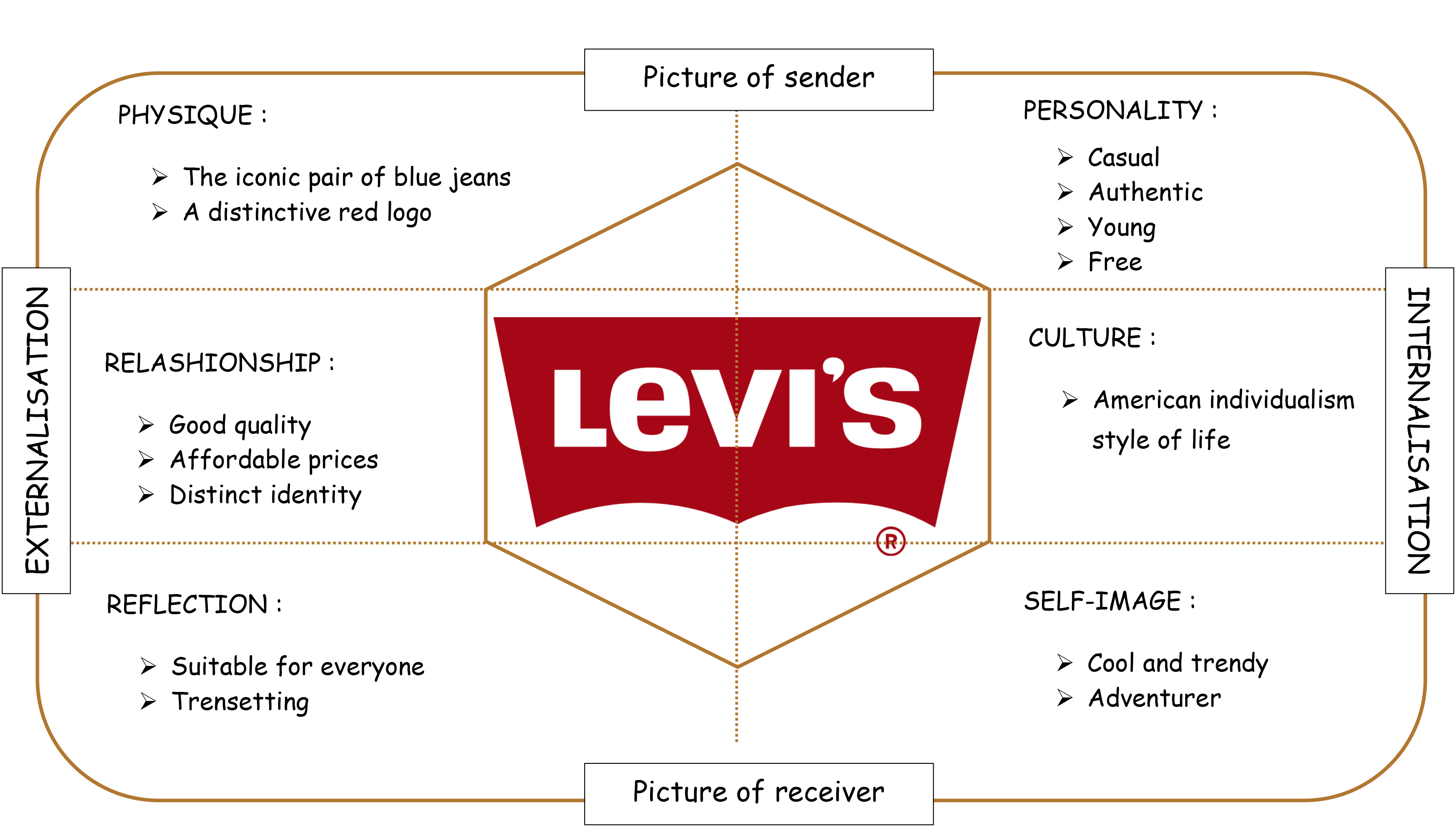 levis swot analysis
